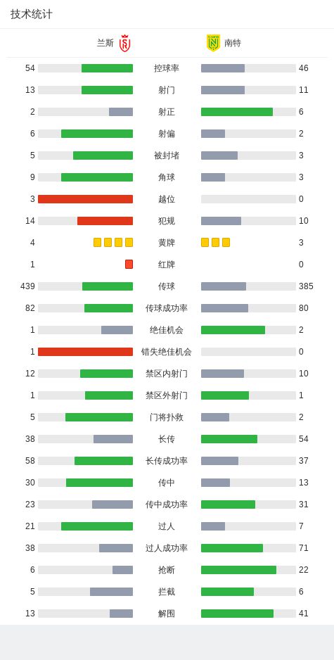 斯阿布林、破门卡斯特列托乌龙凯发K8国际娱乐南特2-1兰(图1)
