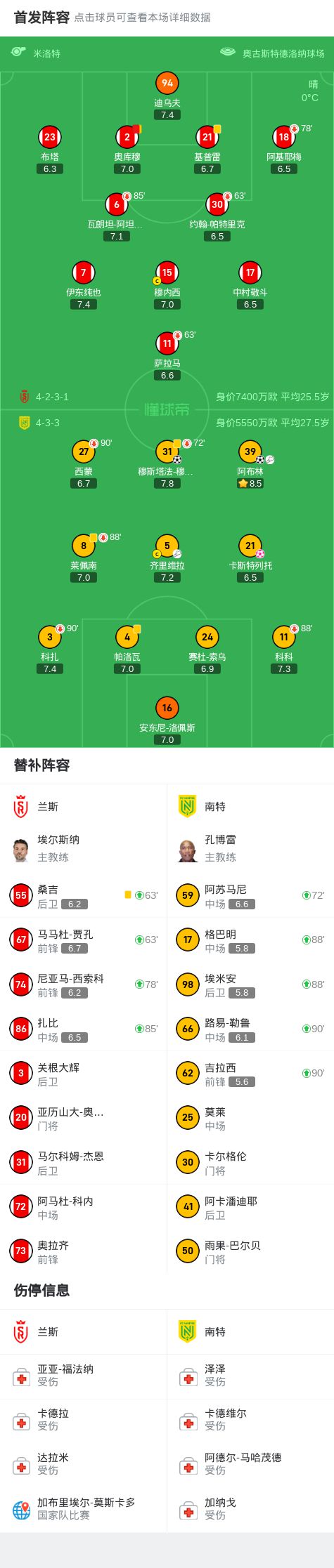 斯阿布林、破门卡斯特列托乌龙凯发K8国际娱乐南特2-1兰(图2)