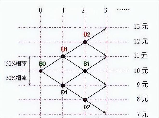 0%的资金买入当价格上涨10%再加仓！凯发k8娱乐登录金字塔仓位法则：用5(图4)